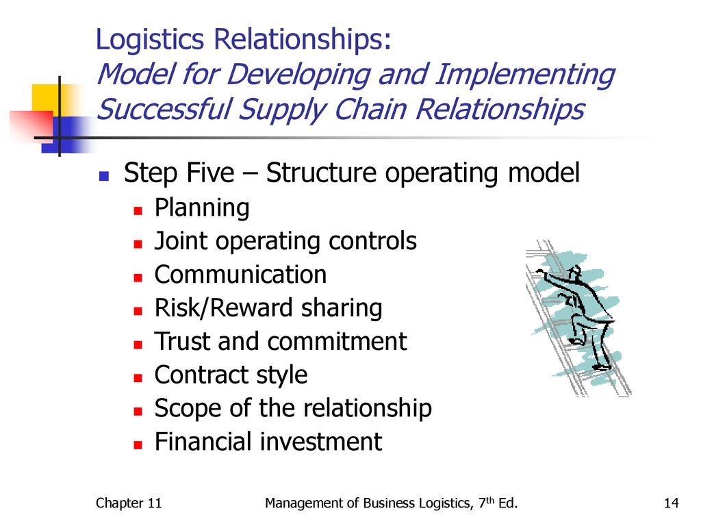 Logistics Relationships And Third-Party Logistics - Ppt Download