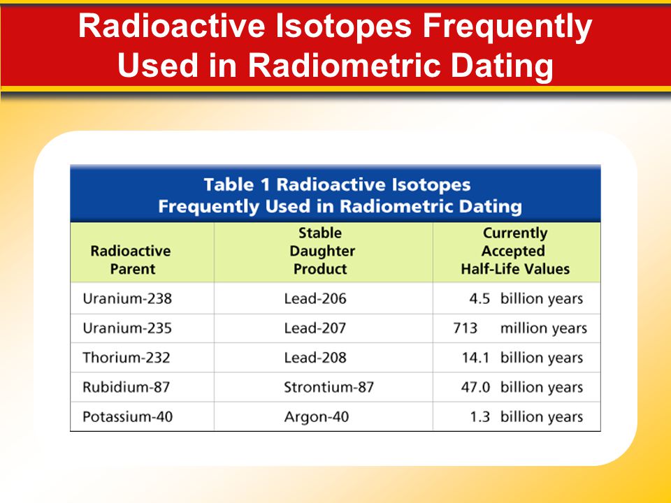 Isotopes used for radiometric dating