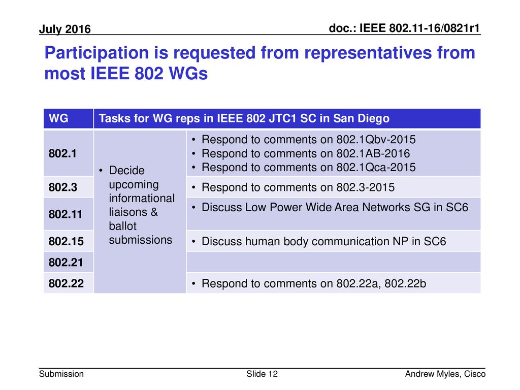 Ieee 802 jtc1 standing committee july 2016 opening report for ec ppt
