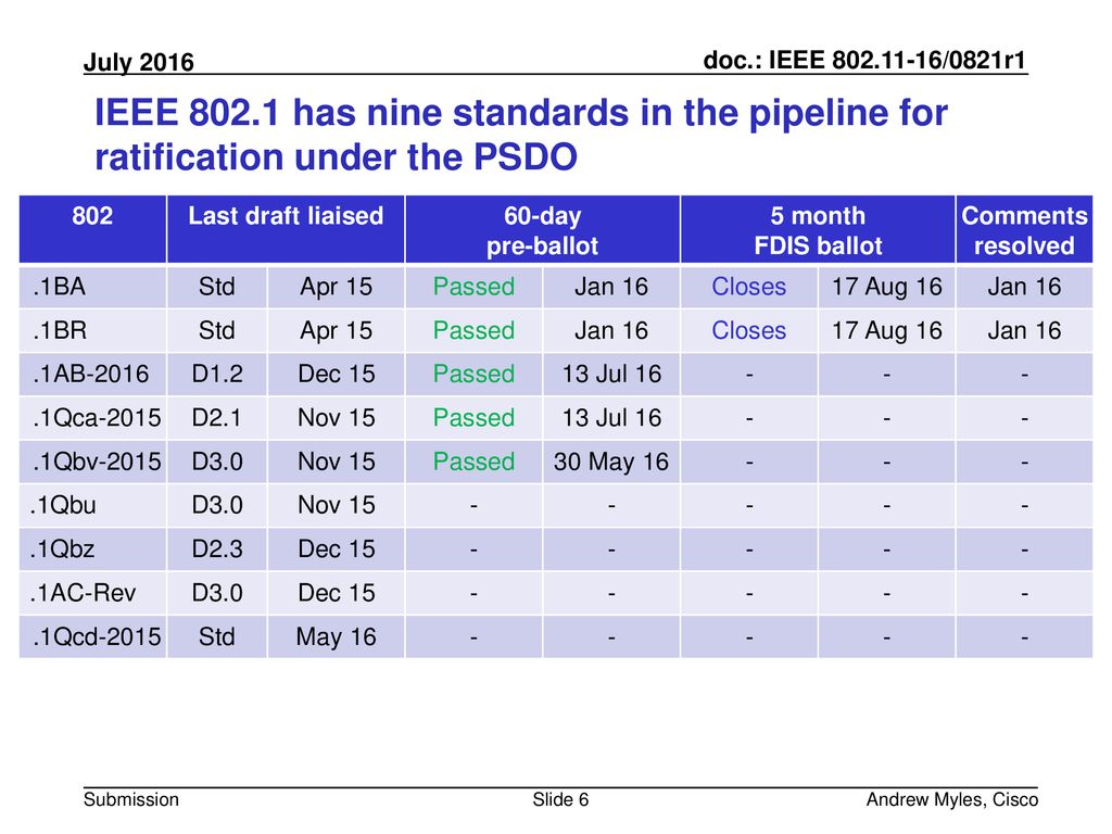 Ieee 802 jtc1 standing committee july 2016 opening report for ec ppt