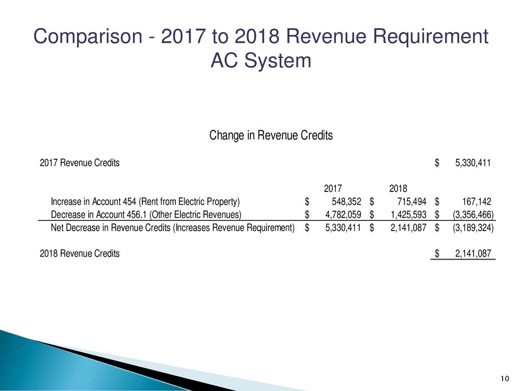 Comparison to 2018 Revenue Requirement AC System