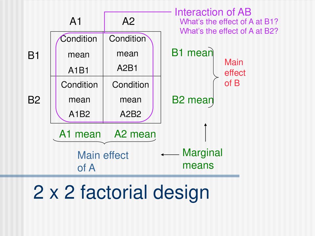 Experiment Basics: Designs - ppt download