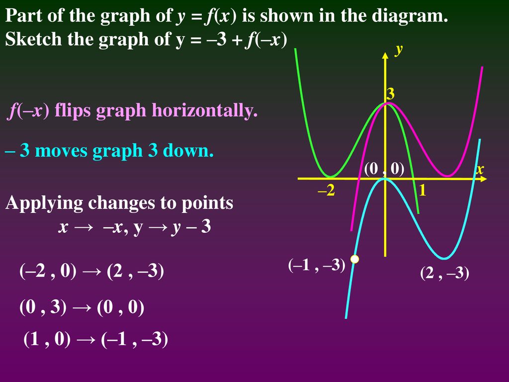 Unit 1 Revision Questions Ppt Download Unit 1 Revision Questions Ppt Download