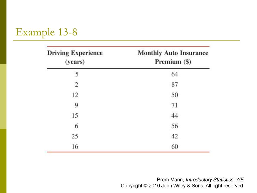 Example 13-8 Prem Mann, Introductory Statistics, 7/E Copyright © 2010 John Wiley & Sons.