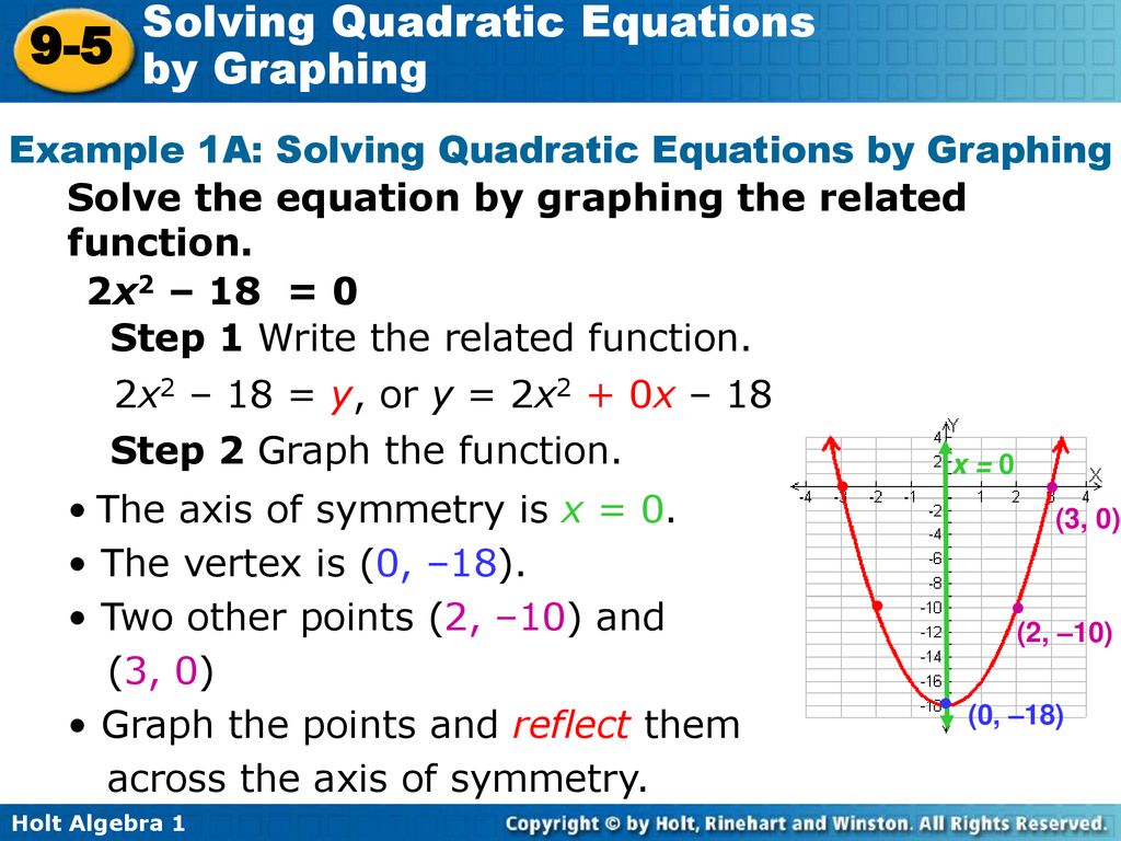 To resolve examples. Примеры equation Grapher. Quadratic equation. Solving Quadratic equations. Quadratic equation examples.