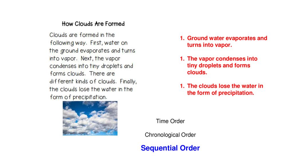 Sequential Order Ground water evaporates and turns into vapor.