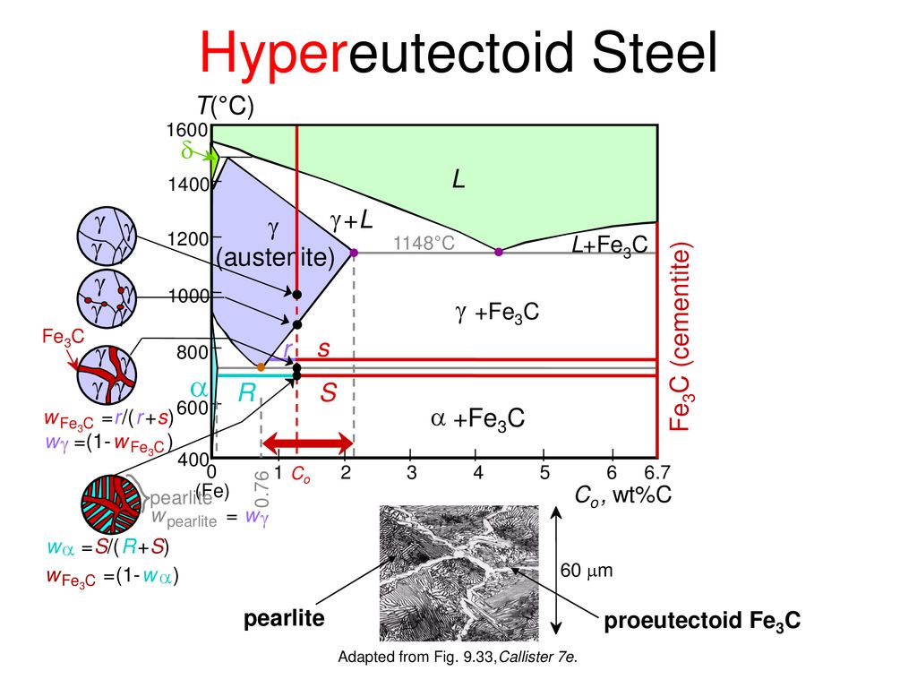 Hypoeutectoid Steel T C D L L G Austenite Fe3c Cementite A Ppt Download