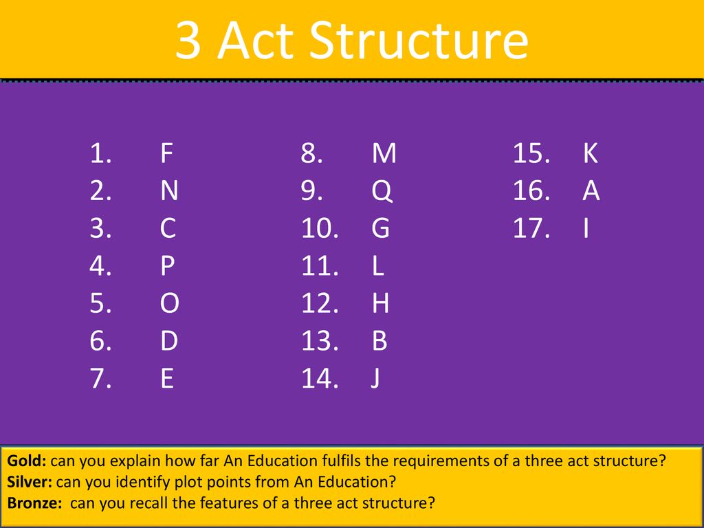 Spell The Character Names And Explain Who They Are Ppt Download
