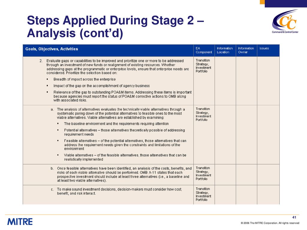 Steps Applied During Stage 2 – Analysis (cont’d)