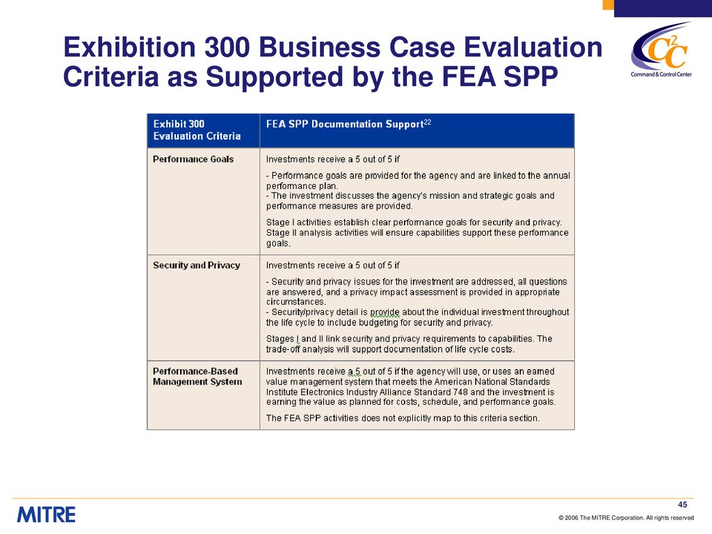 Exhibition 300 Business Case Evaluation Criteria as Supported by the FEA SPP