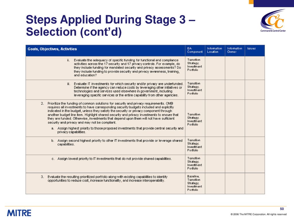 Steps Applied During Stage 3 – Selection (cont’d)