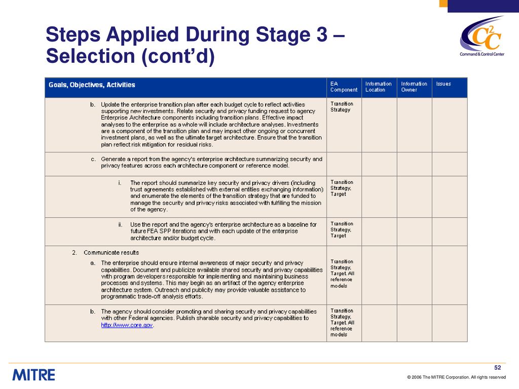 Steps Applied During Stage 3 – Selection (cont’d)