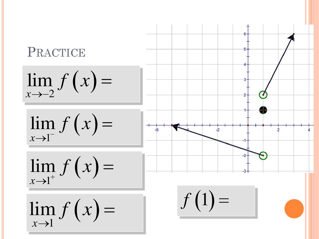 Warmup: Let’s Practice Graphing Piecewise Functions Ourselves - ppt ...