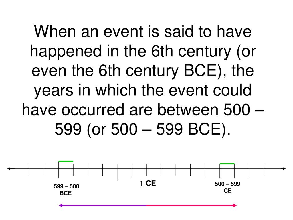Today we are going to learn about Timelines. ppt download