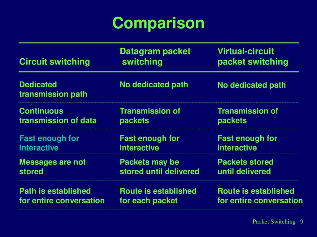 Chapter 10 packet switching ppt download