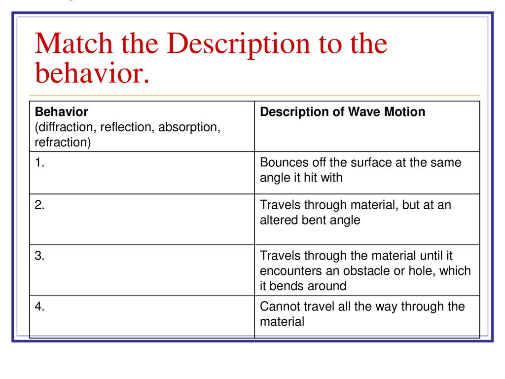 Standard Describe How The Behavior Of Light Waves Is Manipulated Causing Reflection Refraction Diffraction And Absorption What Am I Learning Today Ppt Download