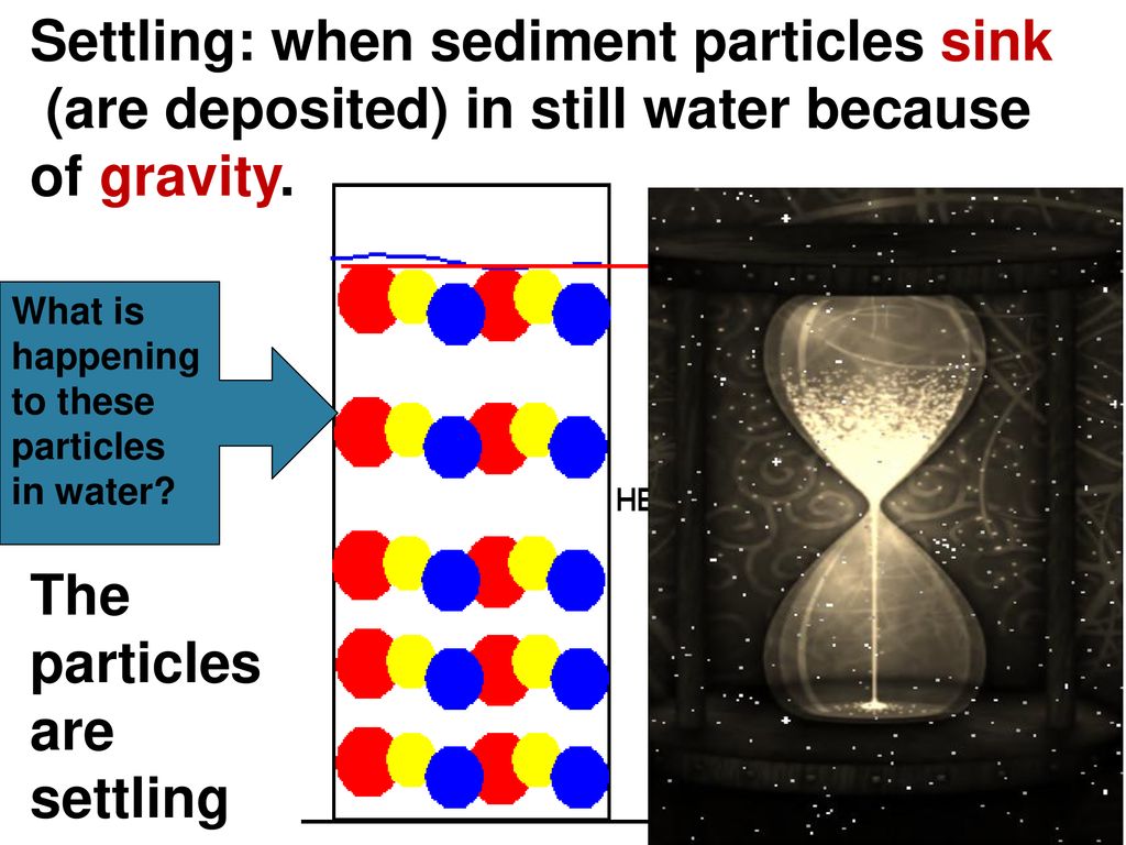 Settling: when sediment particles sink