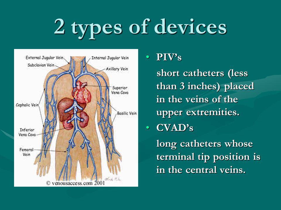 Types Of Cvad
