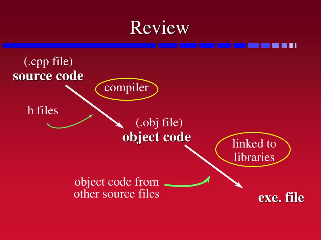 A programming language - ppt download