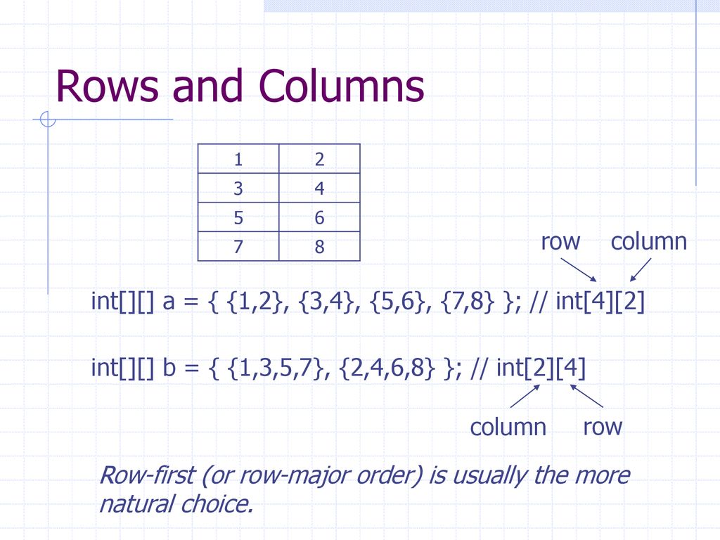 CS2011 Introduction to Programming I Multidimensional Arrays - ppt download