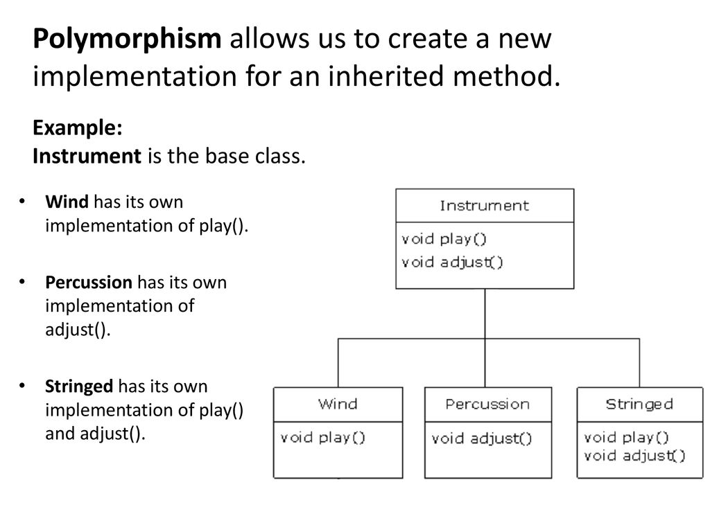 Polymorphism allows us to create a new implementation for an inherited method.