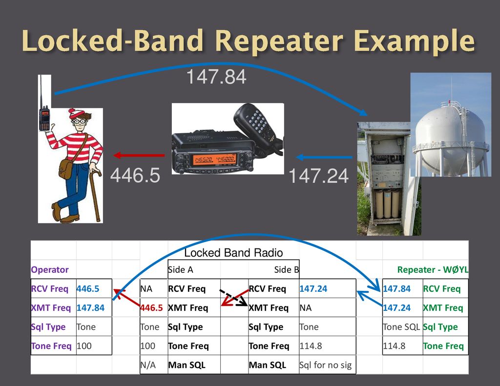 Locked-Band Repeater Example