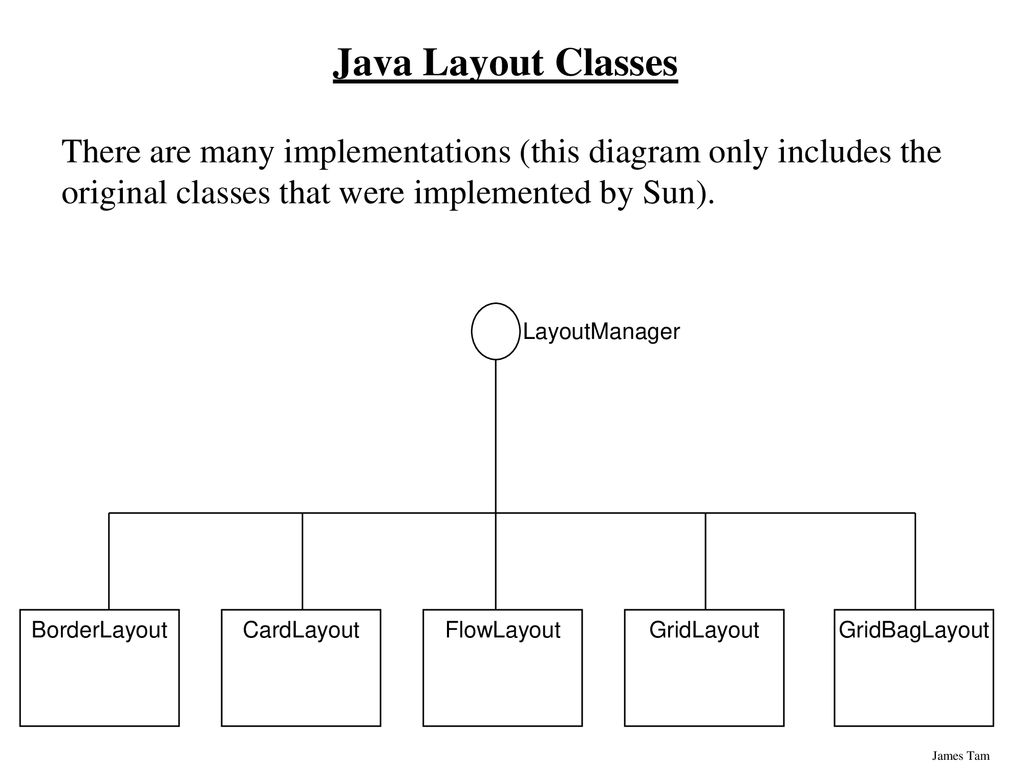 An Introduction To Graphical User Interfaces - ppt download