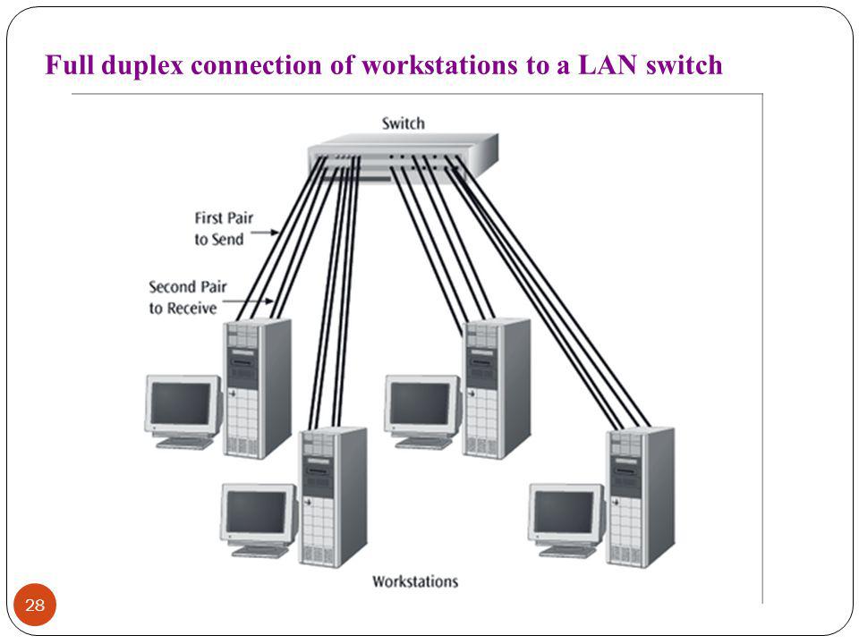 Full duplex connection of workstations to a LAN switch