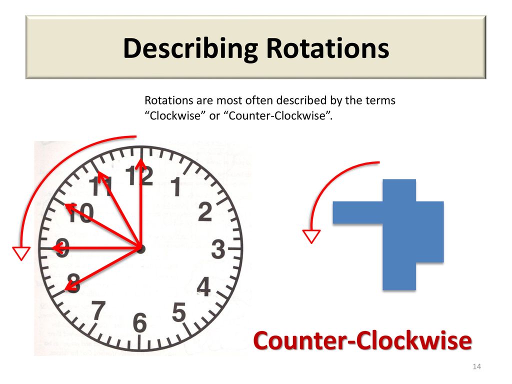 Describing Rotations Counter-Clockwise