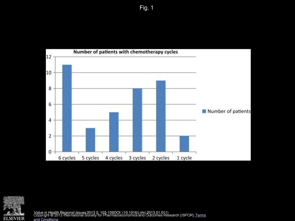 Assessment of Adverse Events and Quality of Life of Cancer Patients in ... Biology Diagrams