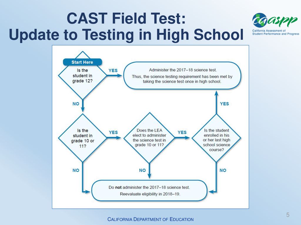 California Science Test CAST Ppt Download california-science-test-cast-ppt-download