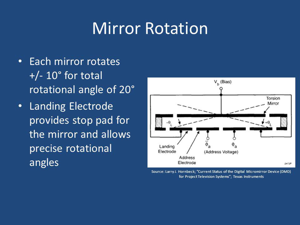 Texas instruments digital micromirror device Texas instruments digital micromirror device