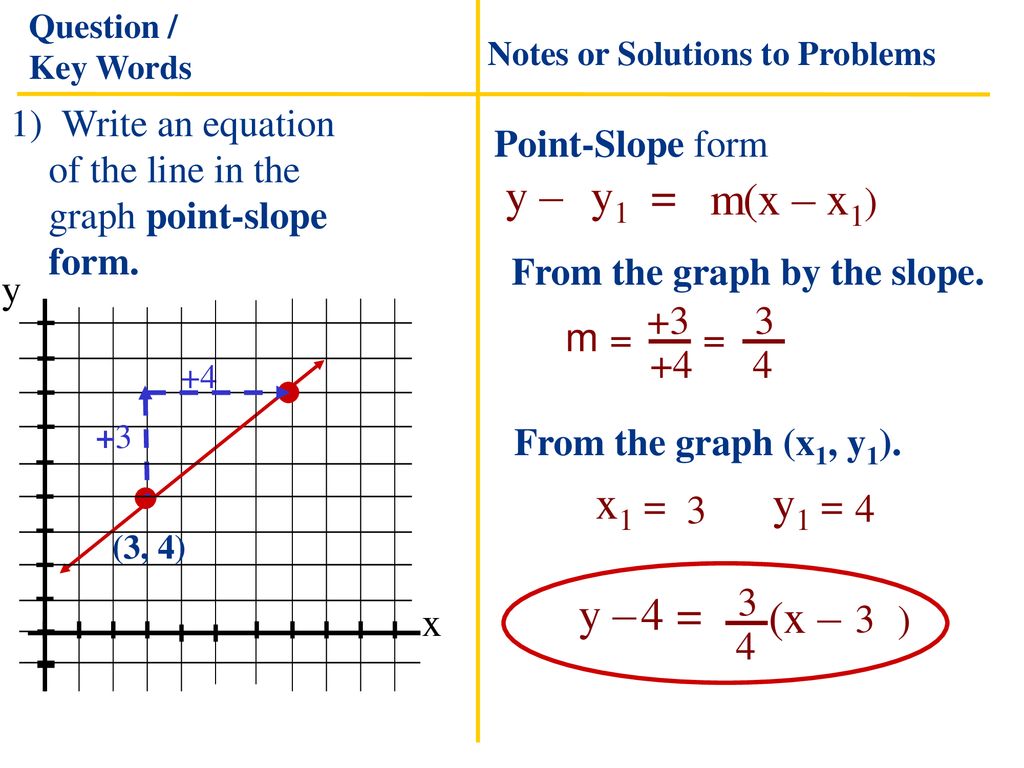 Y Y1 M X X1 Topic Writing Equations In Point Slope Form Ppt Download Y Y1 M X X1 Topic Writing Equations In Point Slope Form Ppt Download