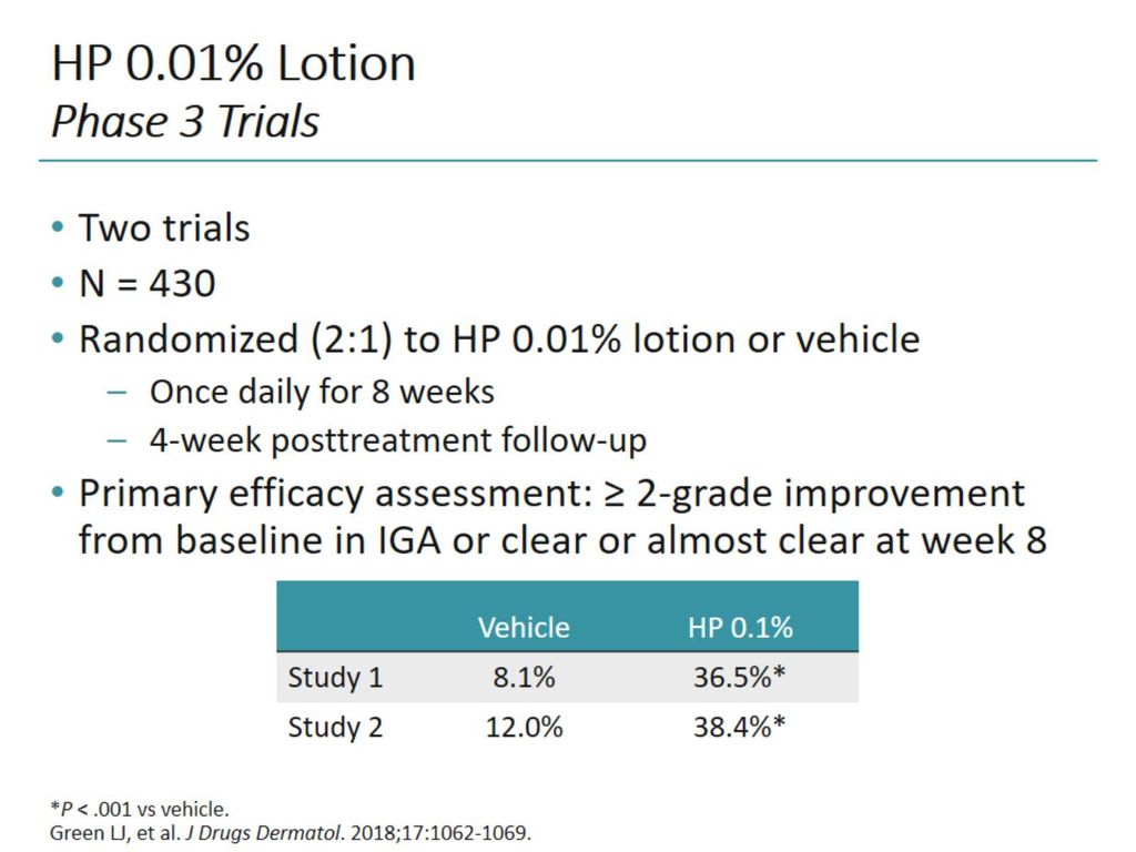 HP 0.01% Lotion Phase 3 Trials