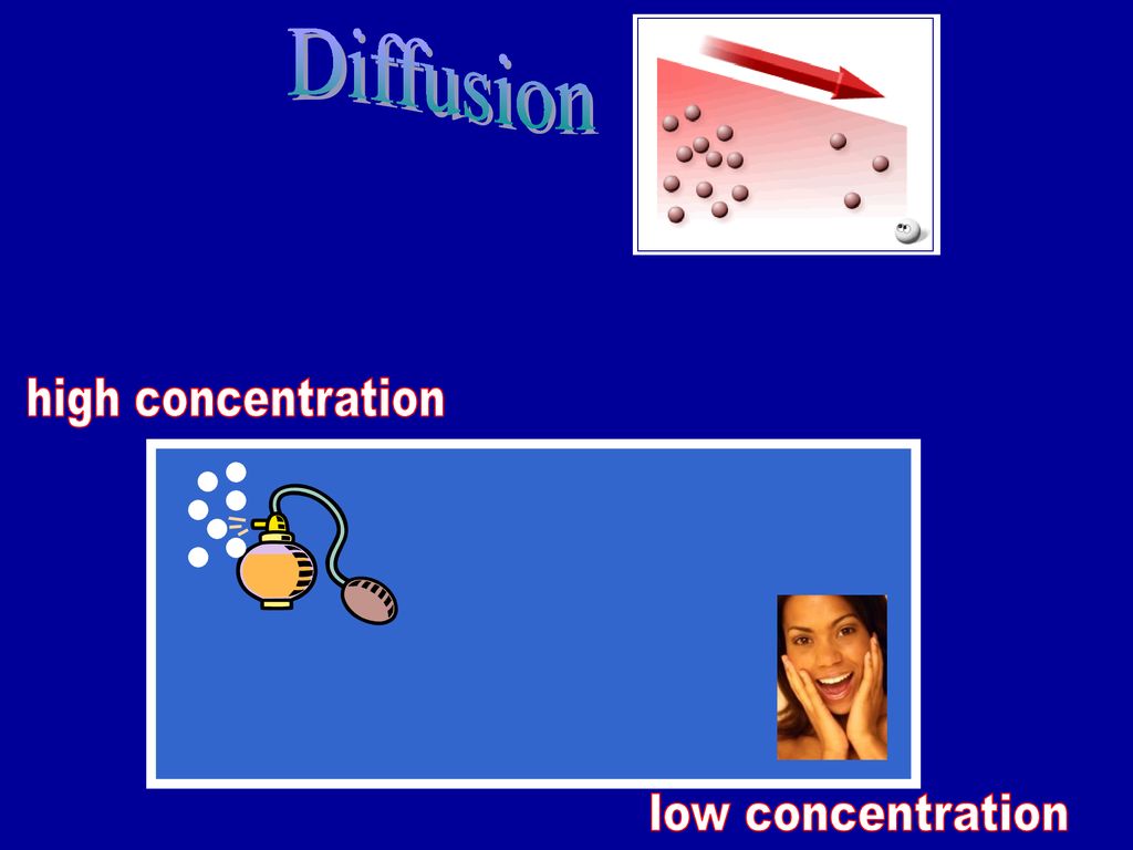 Diffusion high concentration low concentration