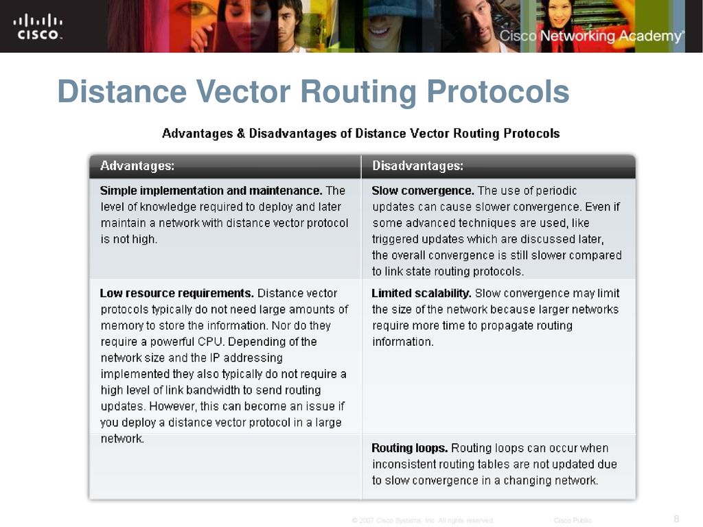Distance Vector Routing Protocols - ppt download