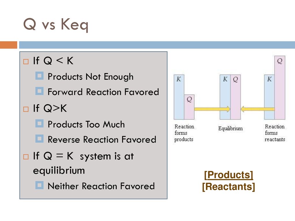 Q vs Keq If Q < K If Q>K If Q = K system is at equilibrium