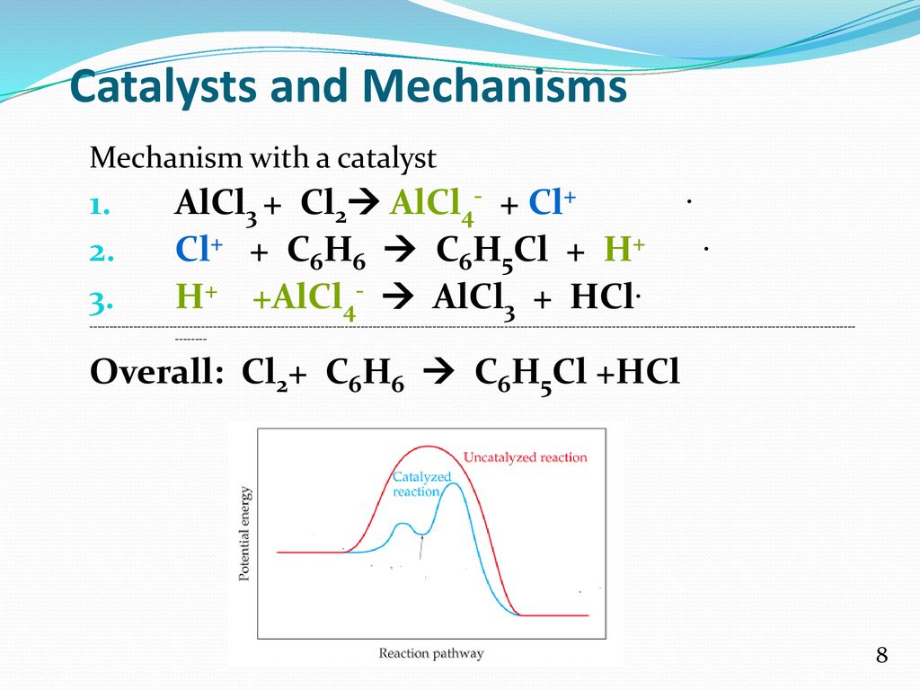 Catalysts and Mechanisms