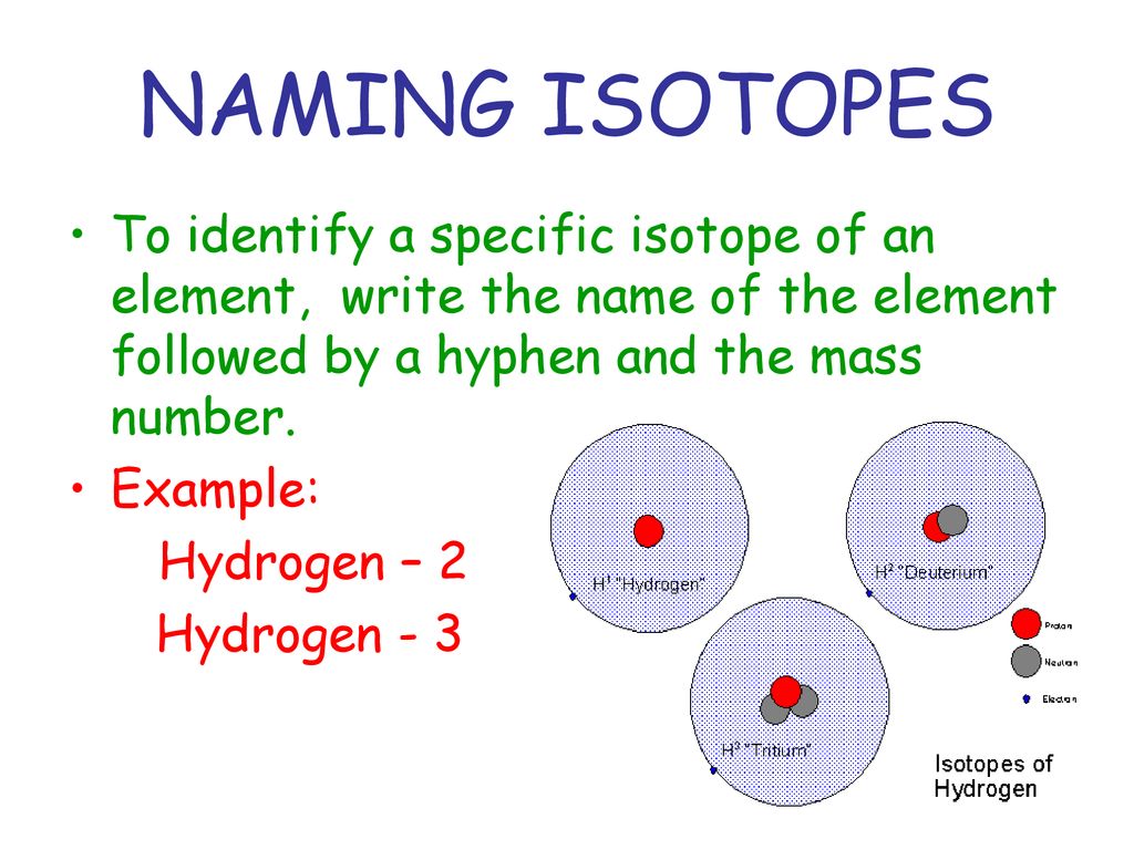 THE ATOM Chapter 6 – 2 Part ppt download