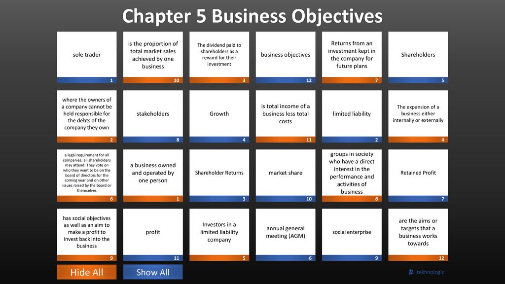 Chapter 5 Business Objectives