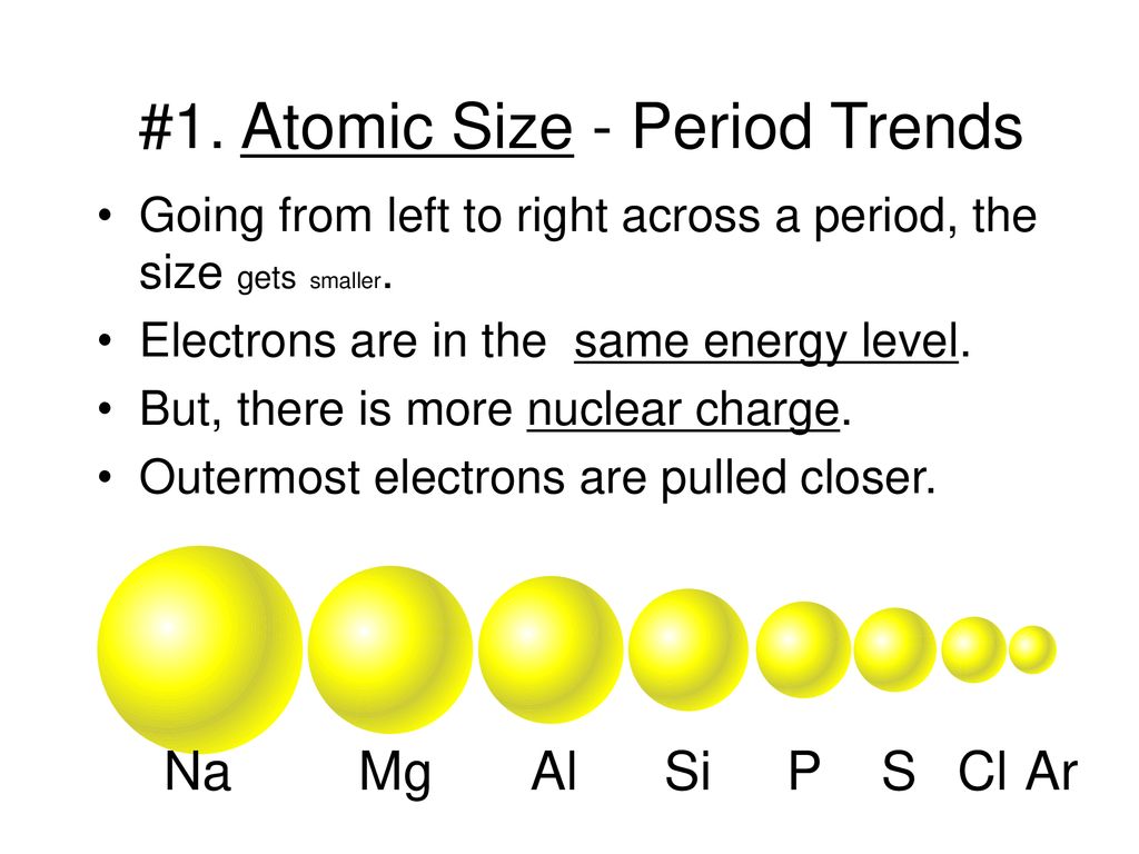 #1. Atomic Size - Period Trends