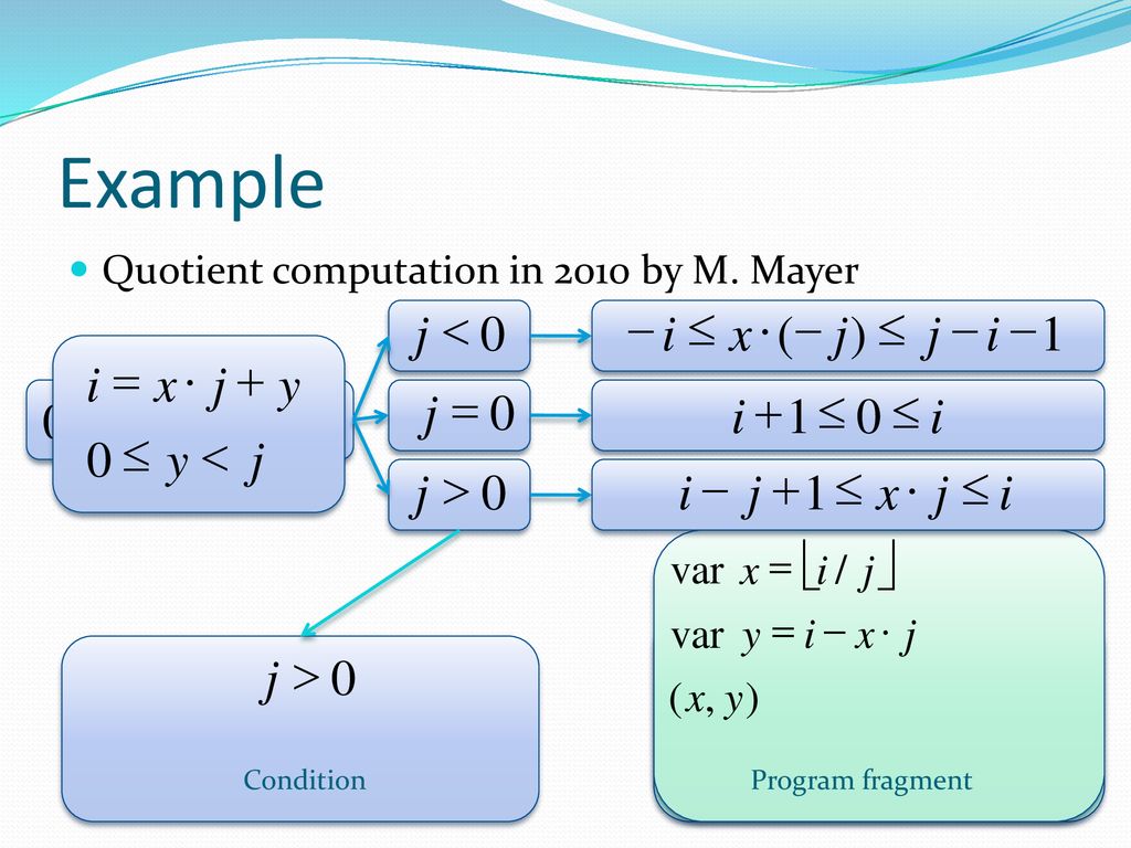 Complete Program Synthesis For Linear Arithmetics Ppt Download