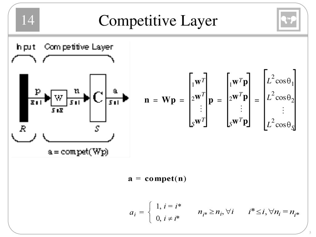 Competitive Networks Ppt Download