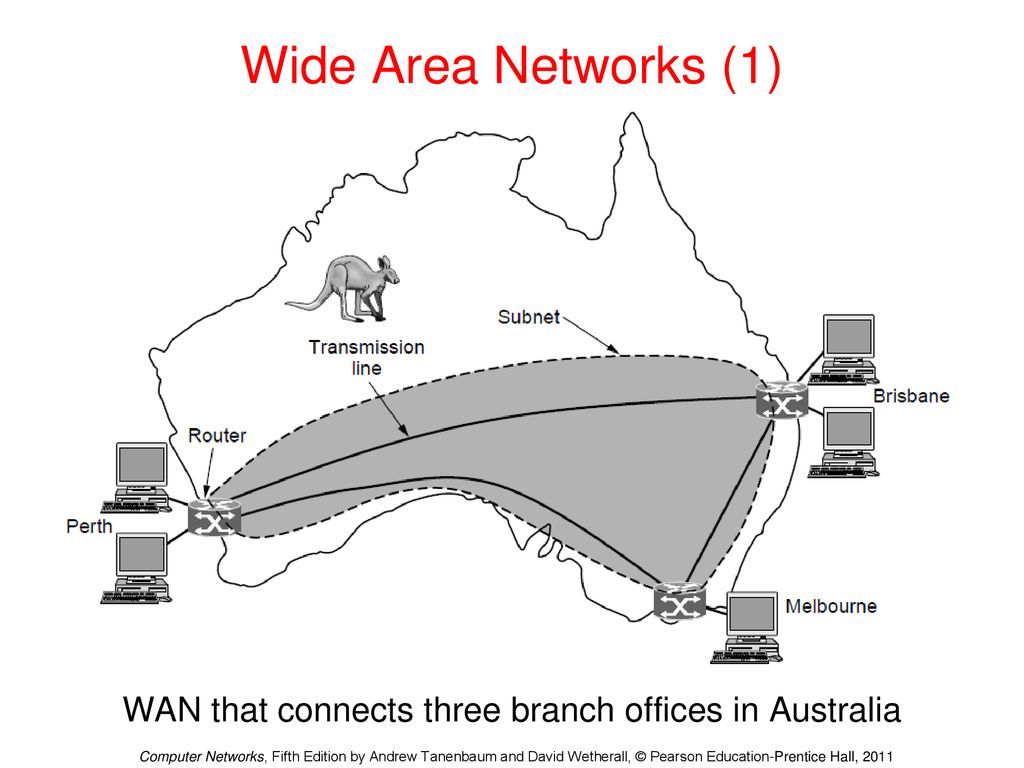 Wide area. Первые глобальные сети (wide area Networks, Wan).. Tanenbaum Computer Networks.