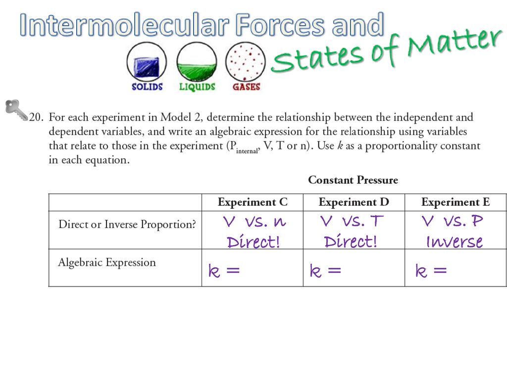 Gases Video Recap The Kinetic Molecular Theory Describes How Gas Particles Behave Gas Pressure Is The Result Of Particle Collisions With The Walls Of Ppt Download