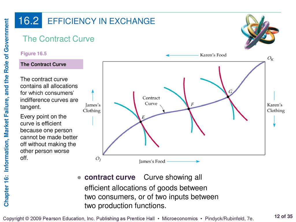 Economic efficiency - Wikipedia - wikipedia/wiki/Economic_efficiency 1/  Economic efficiency In - Studocu