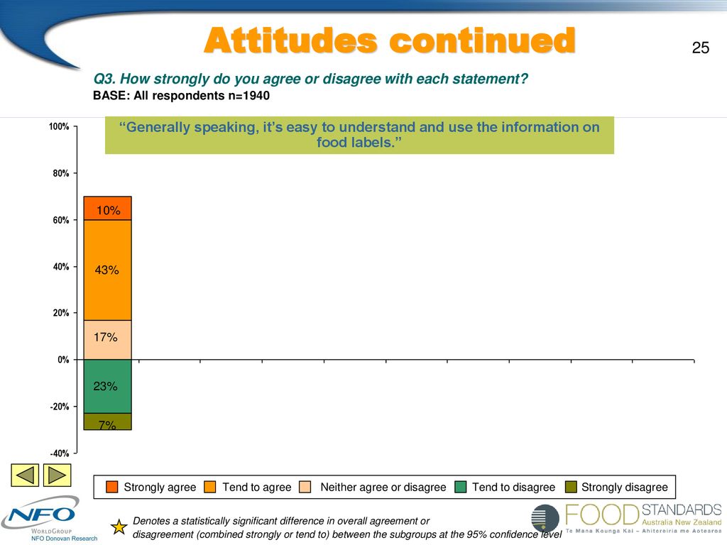 FOOD LABELLING ISSUES: QUANTITATIVE RESEARCH WITH CONSUMERS ...