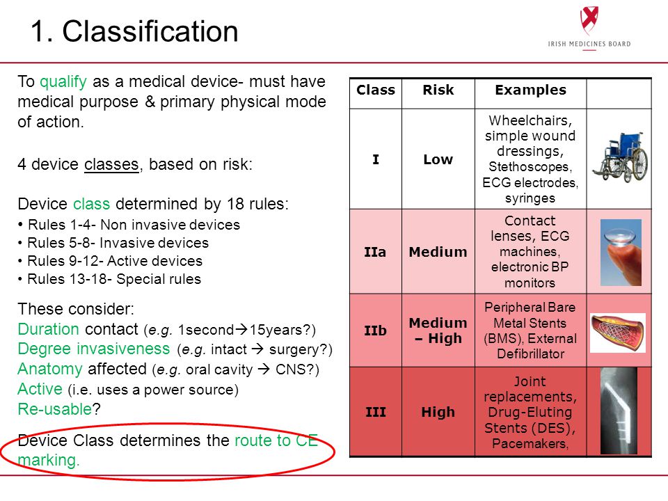 Device class. Classification of medication. Classification of devices. Classification of Medical Equipment. Classification Rule Medical.
