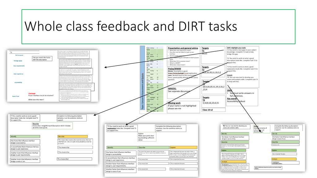using-feedback-to-inform-planning-ppt-download