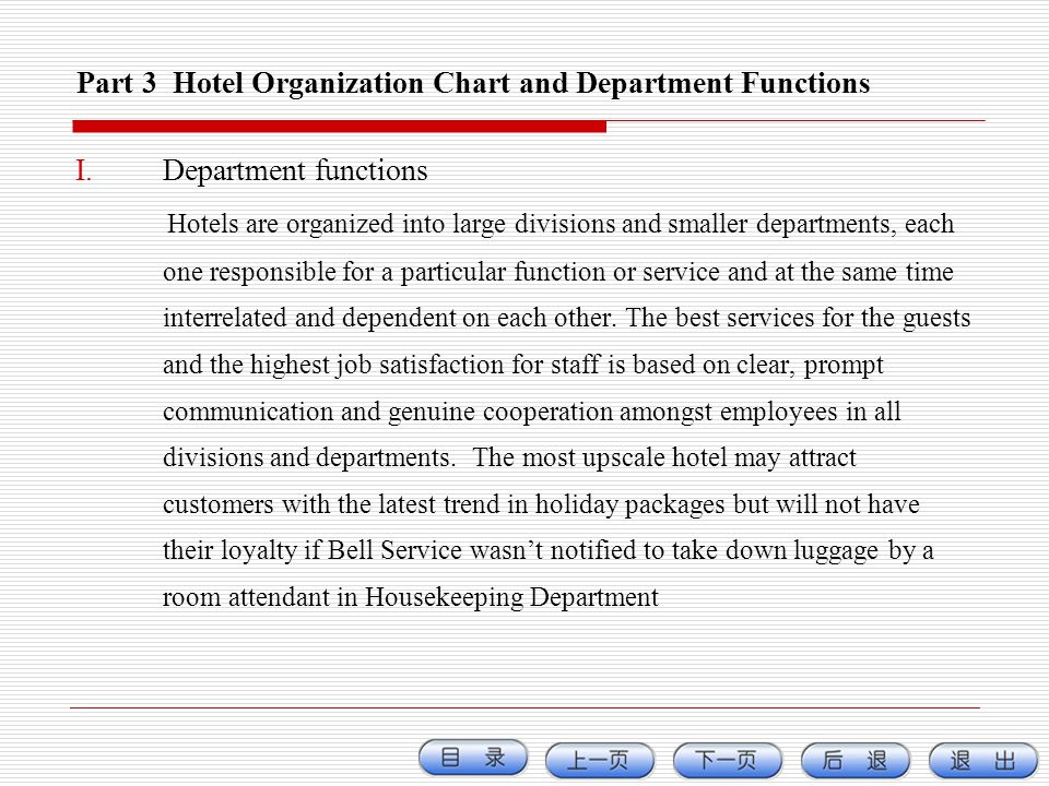 Organizational Chart Of Large And Small Hotel